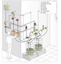 气动机油 液压油集中供油系统 气动加油枪厂家定制