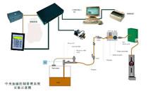 润滑油 机油电脑智能集中供油系统 高压齿轮油加油系统