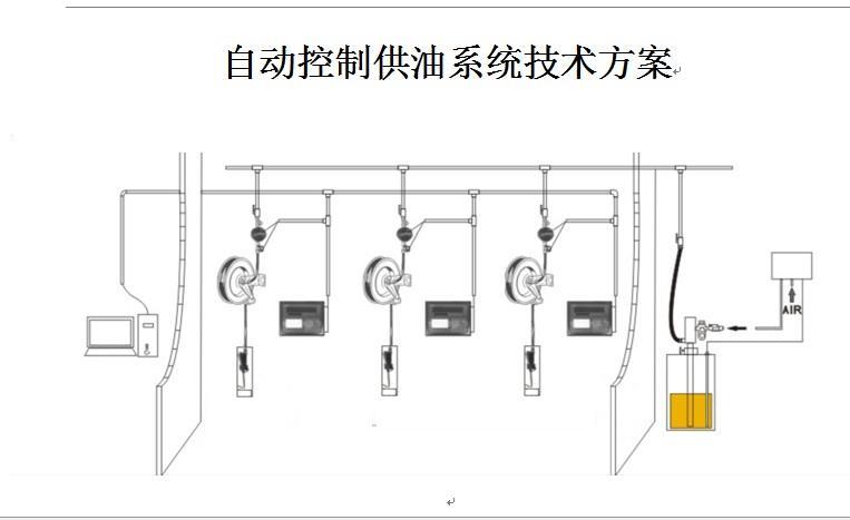 气动润滑油 机油集中供油系统厂家定制