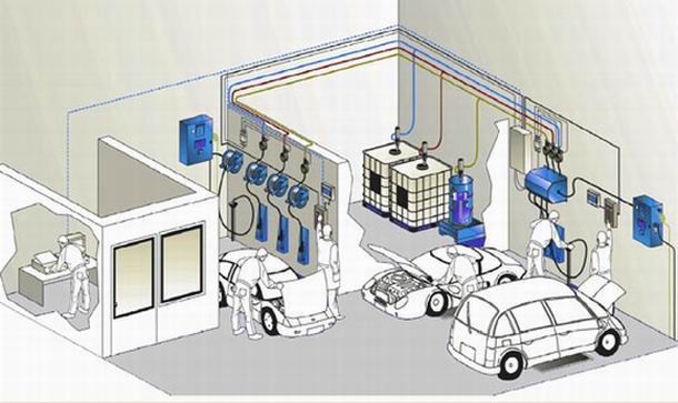 润滑油 液压油多点集中供油系统 气动冷却液加油机批发